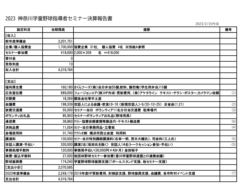 2023年度の決算報告について